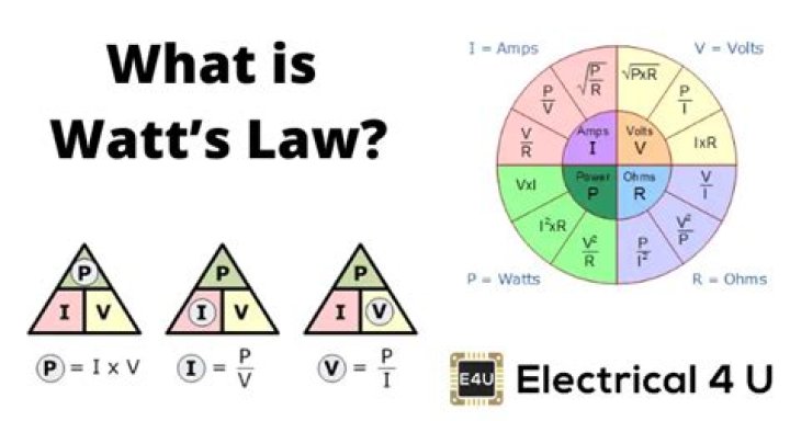 What does Watt regulator do
