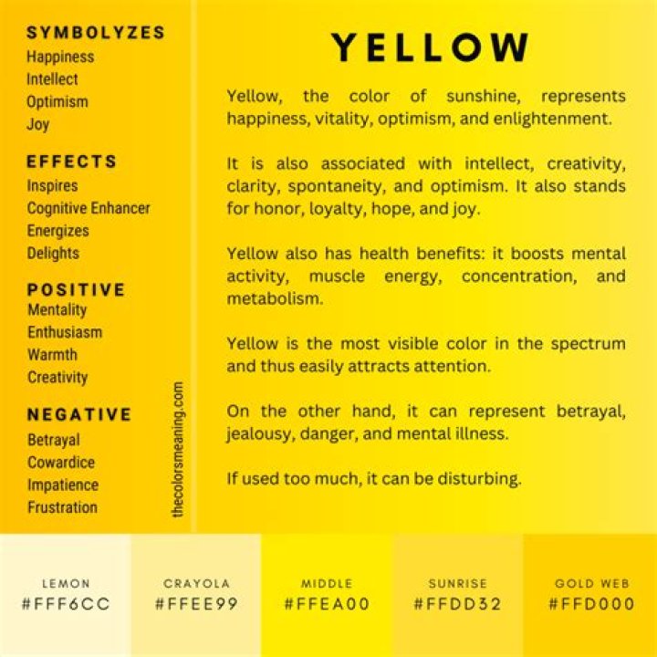 What does yellow house mean