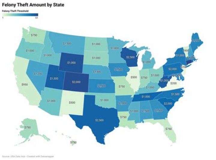What dollar amount is considered a felony in Virginia