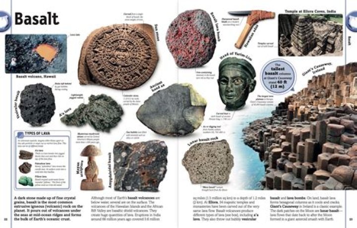 What elements are in Basalt