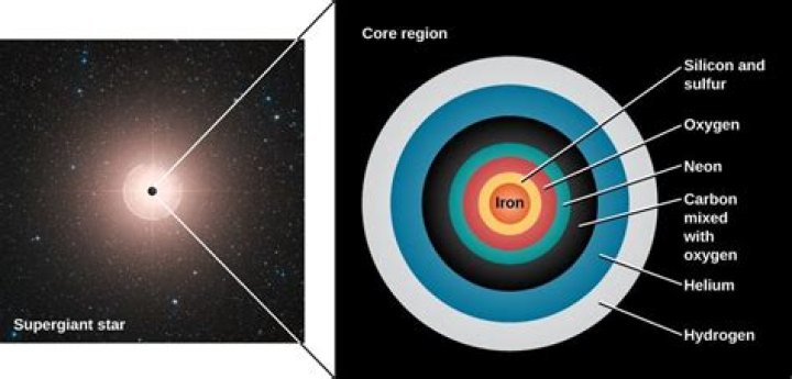 What elements do stars fuse