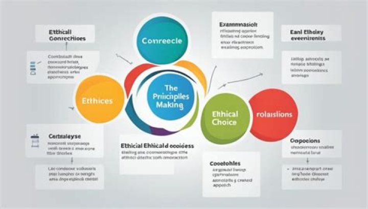 What factors affect ethical decision making