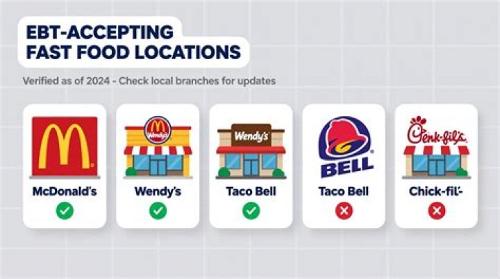 What fast foods accept EBT