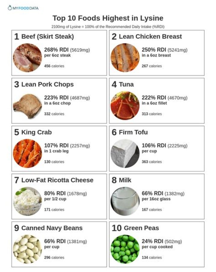What Fish is high in lysine