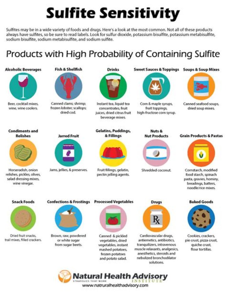 What foods are sulfite free