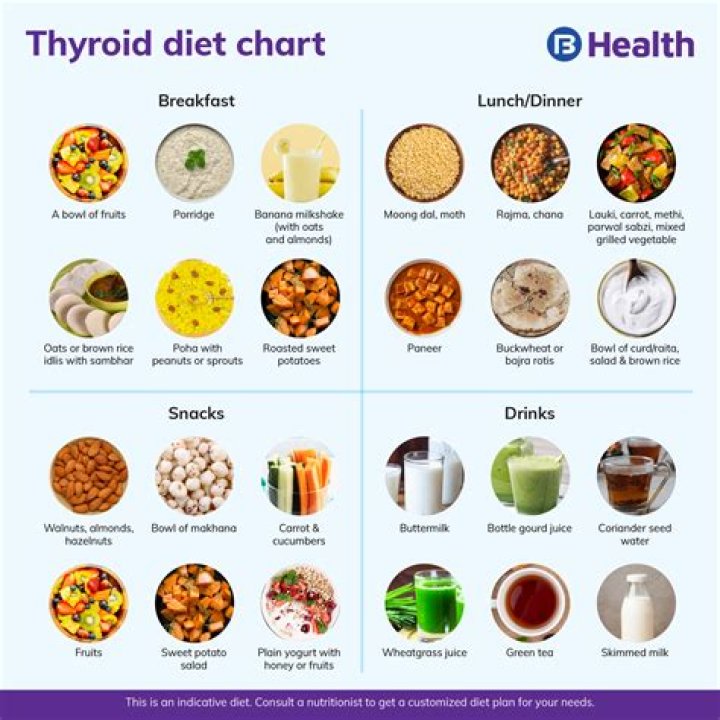 What foods contain thyroid