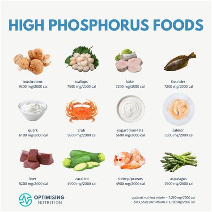 What foods have phosphates