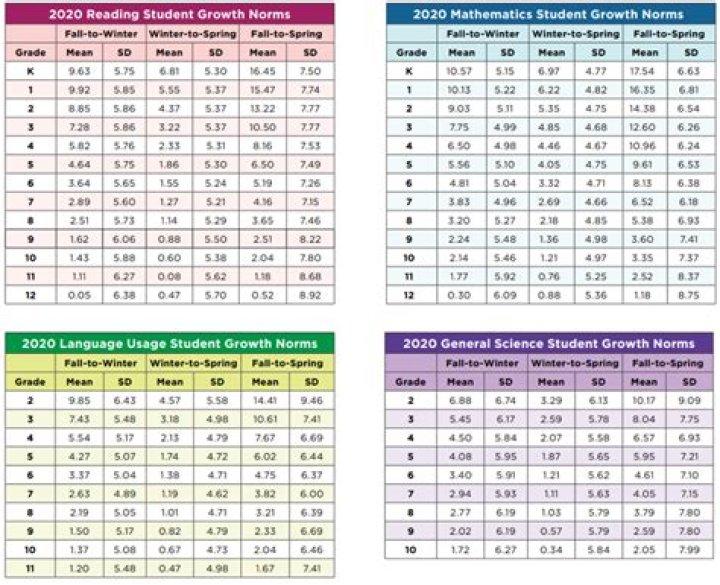 What grade level is Uglies