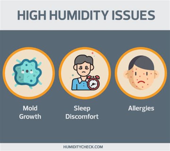 What happens if the humidity is too high