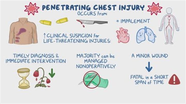 What happens when there is penetrating injury to the chest