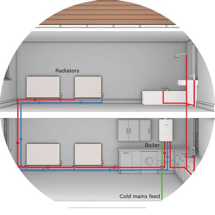 What heating system is best for a new home