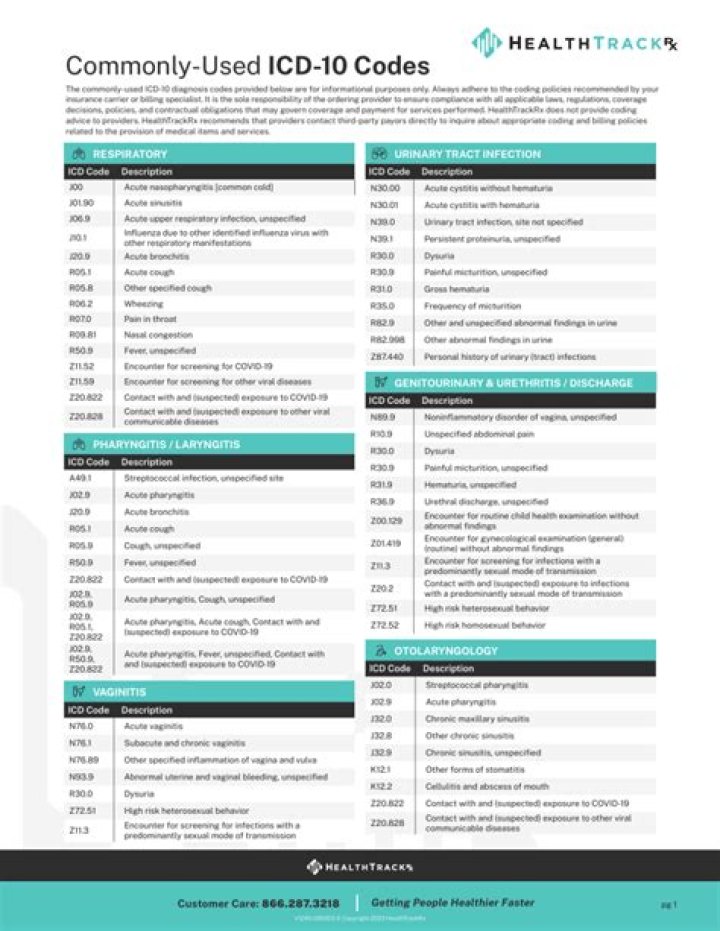 What ICD 10 codes cover CEA