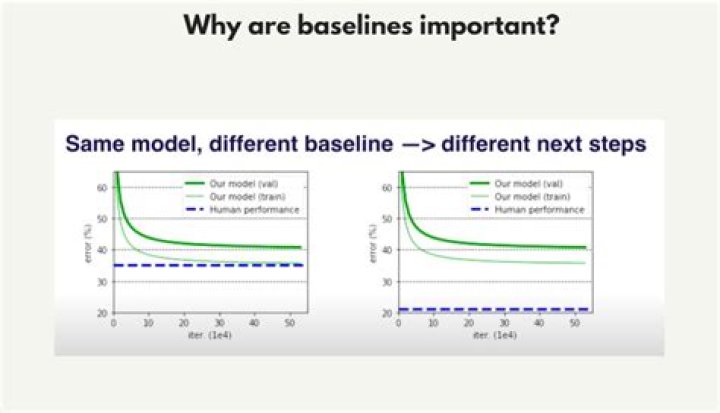 What is a baseline example