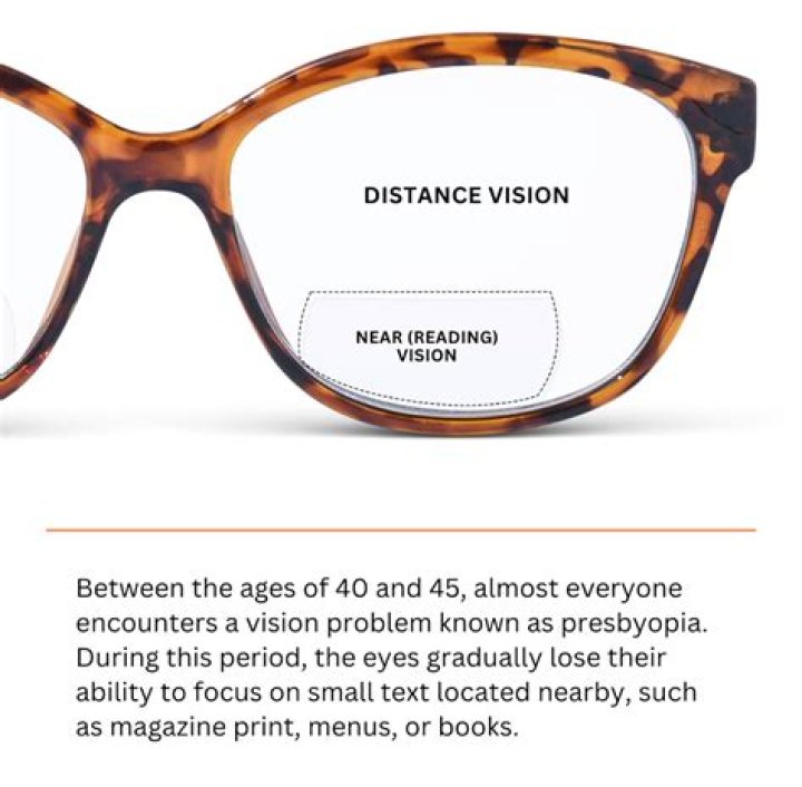 What is a bifocal reader