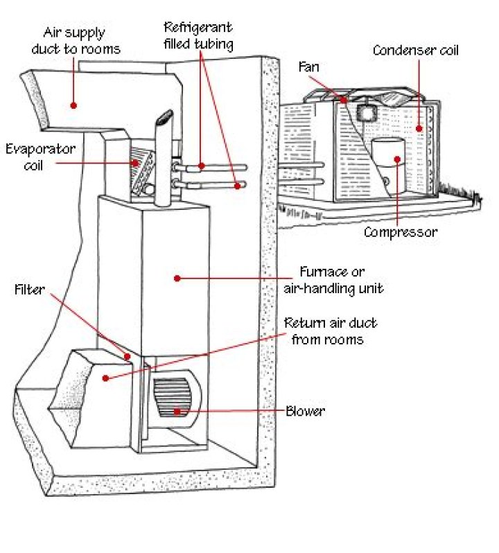 What is a blower motor HVAC