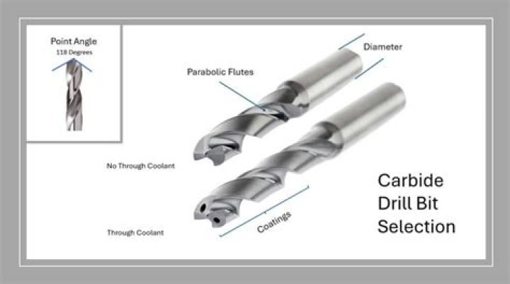What is a carbide drill bit