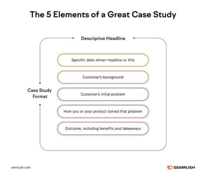 What is a case study template