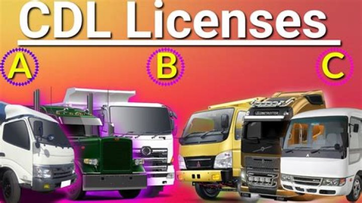 What is a Class B license in NY