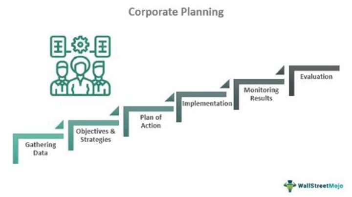 What is a corporate spread