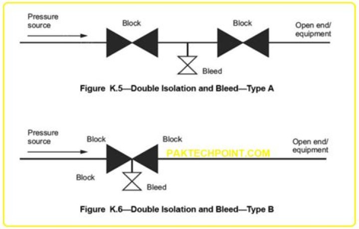 What is a double block and bleed isolation