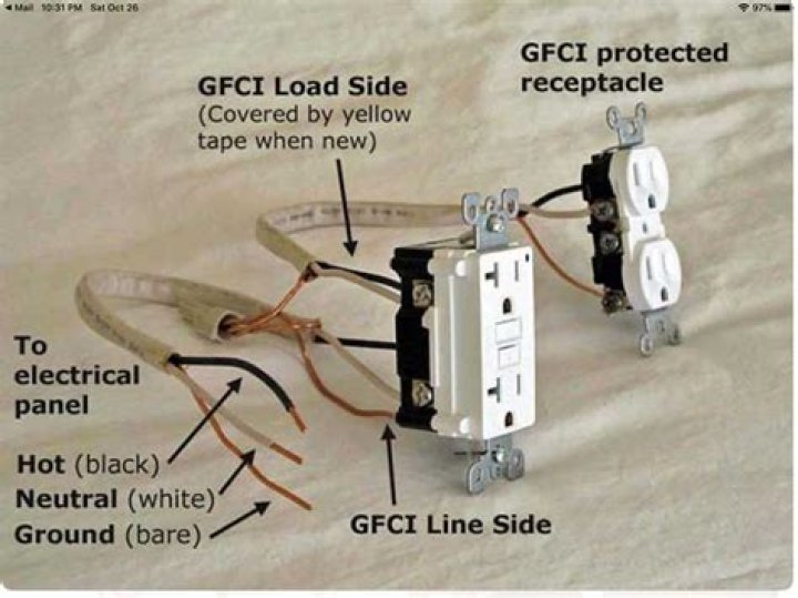 What is a feed through GFCI