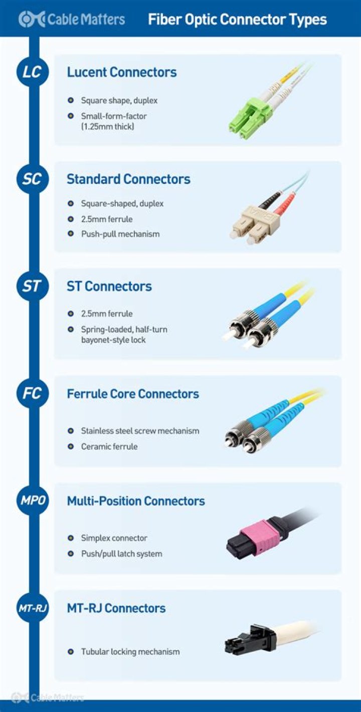 What is a fiber optic jack