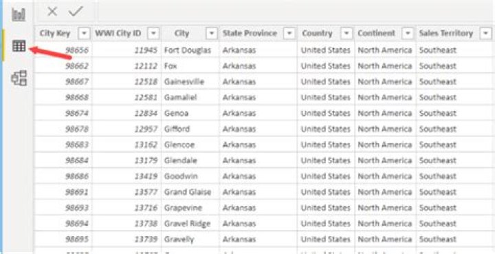 What is a good dataset