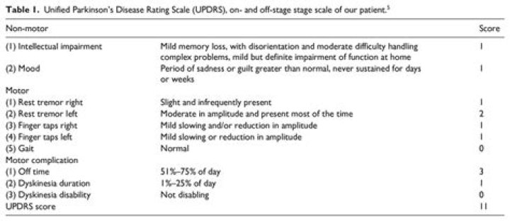 What is a good UPDRS score