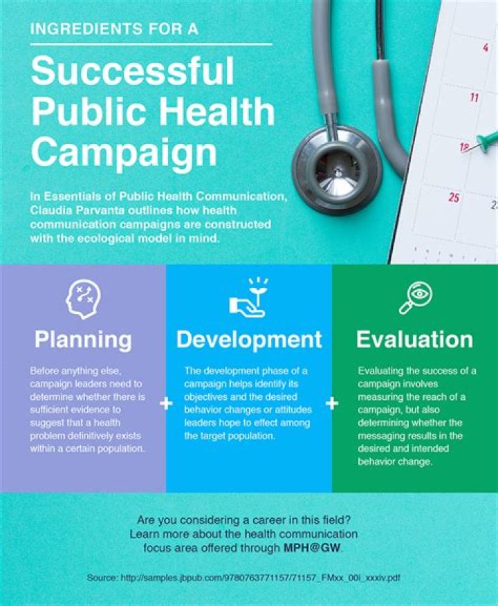What is a health communication campaign