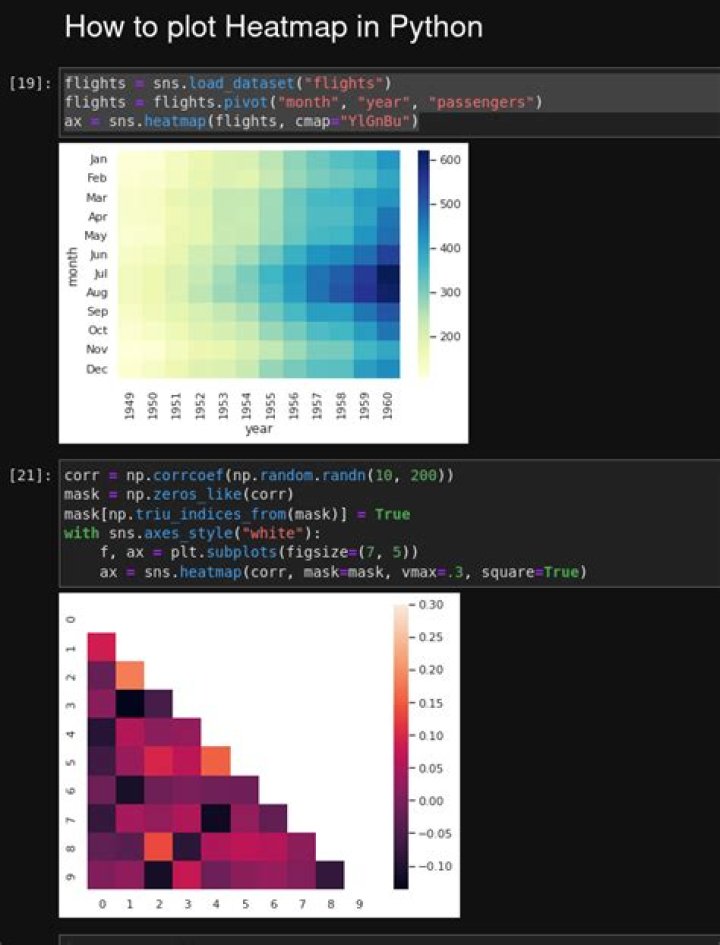 What is a heatmap in Python