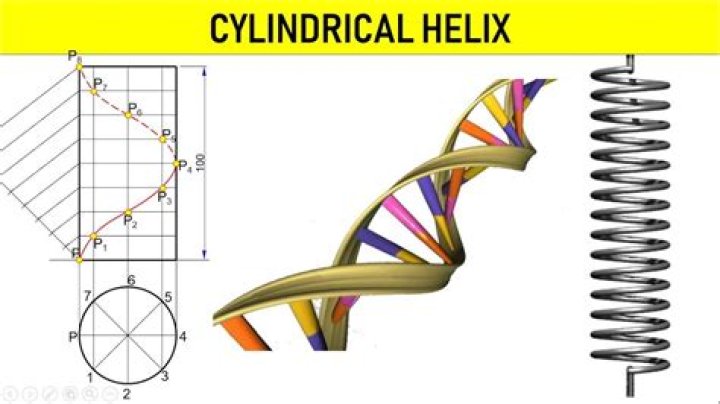 What is a helix in Science