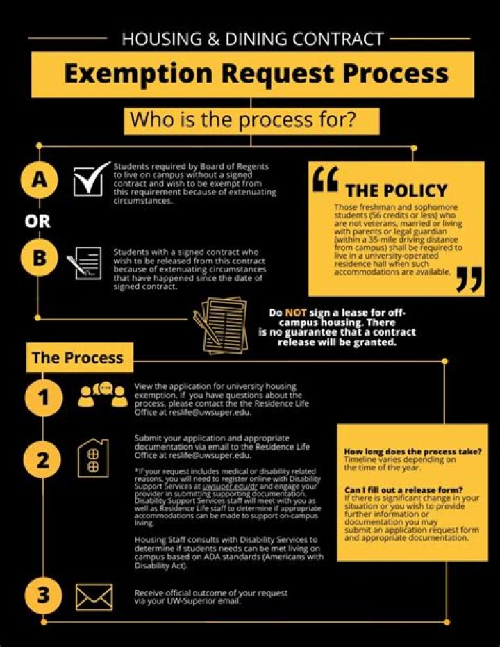 What is a housing exemption