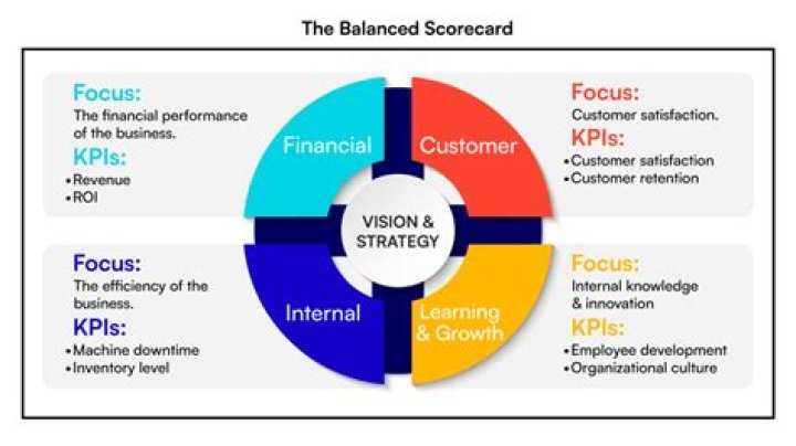 What is a HR balanced scorecard