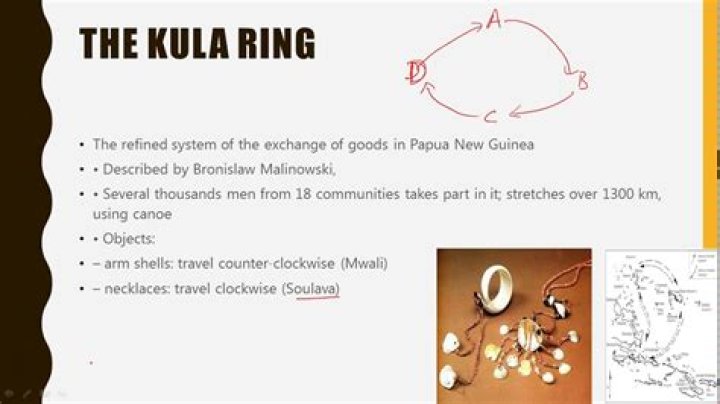 What is a Kula partnership
