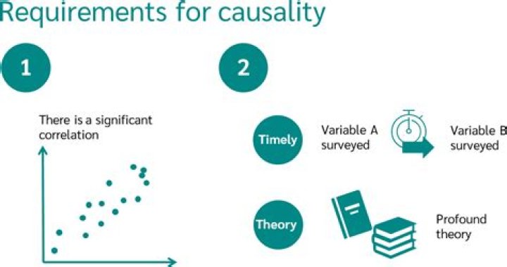 What is a linear causality