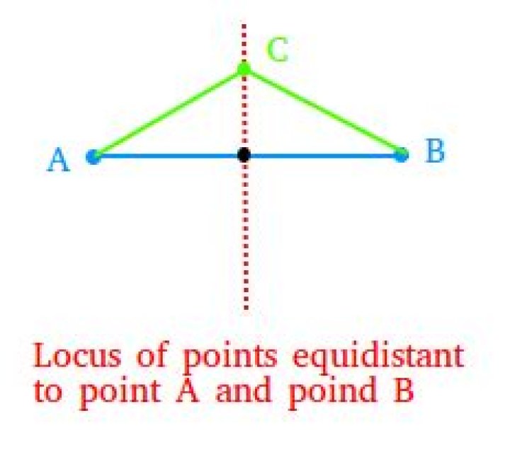 What is a locus in geometry
