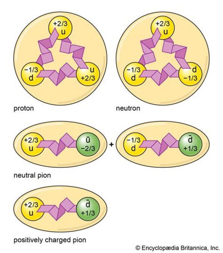 What is a meson particle