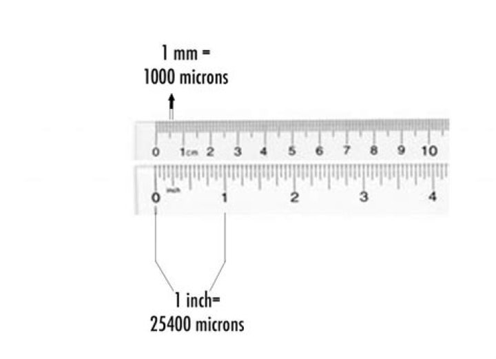 What is a Microinches unit