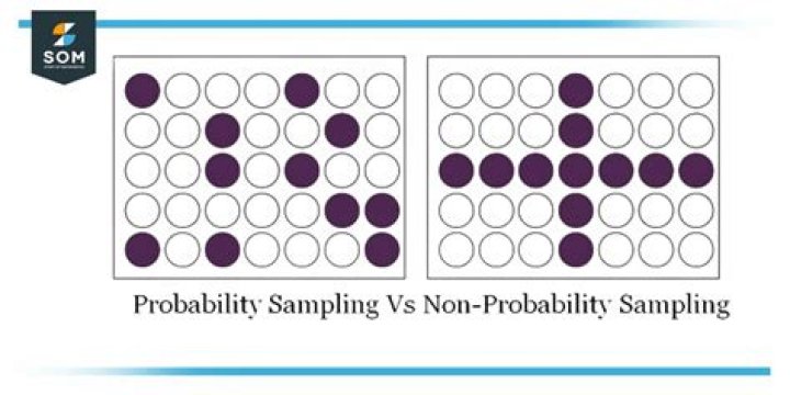 What is a nonrandom sample