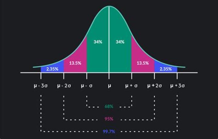 What is a normal cash ratio