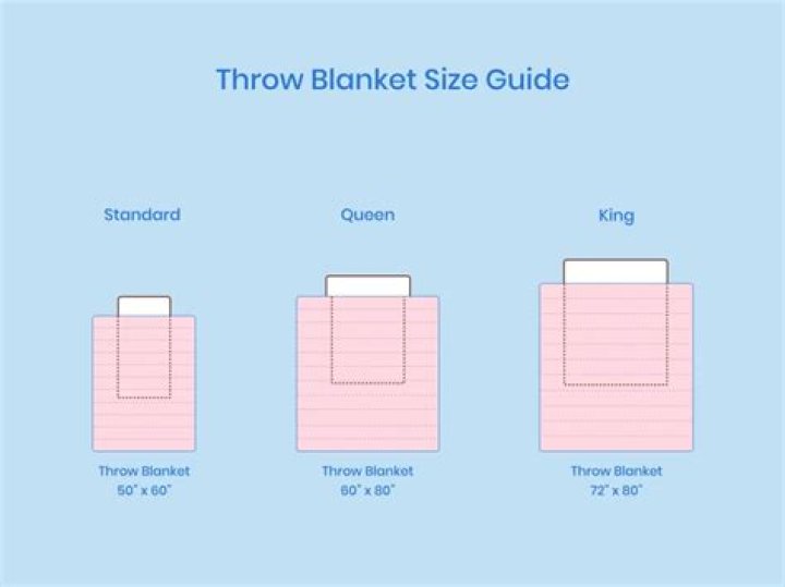 What is a normal throw size