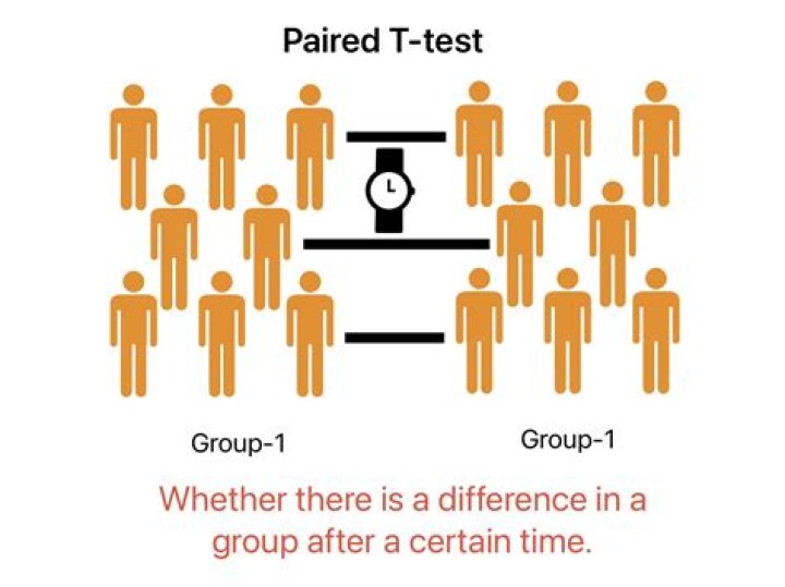 What is a paired t interval