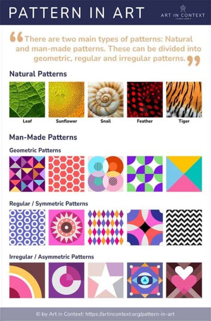 What is a pattern in design
