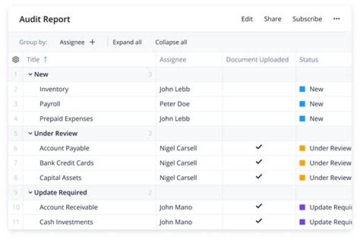 What is a PBC list in audit