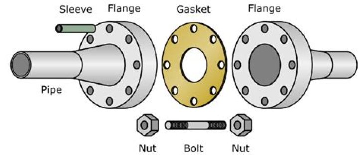 What is a plumbing flange
