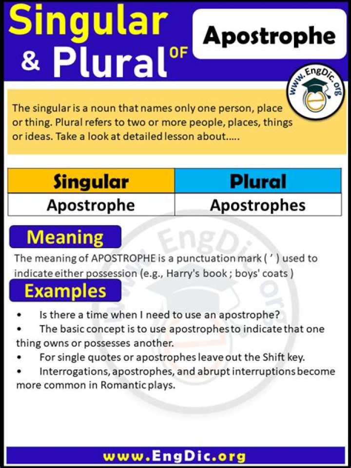 What is a plural apostrophe