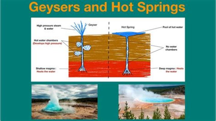 What is a pressure geyser