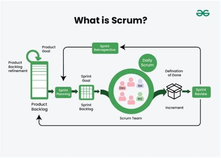 What is a product in Scrum
