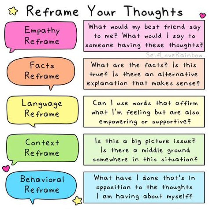 What is a reframe and when is it useful