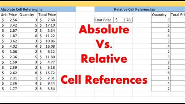 What is a relative cell reference quizlet